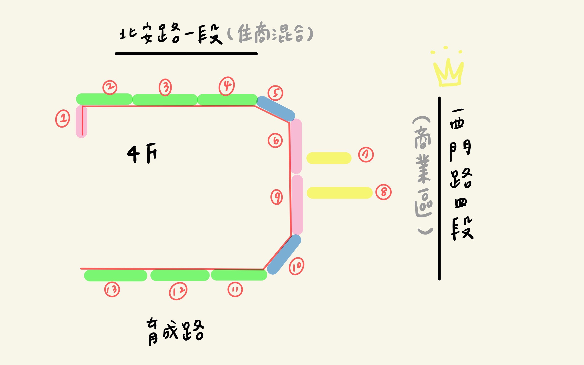 西門北安路口234廣告牆出租| 台南市北區看板| 看板王