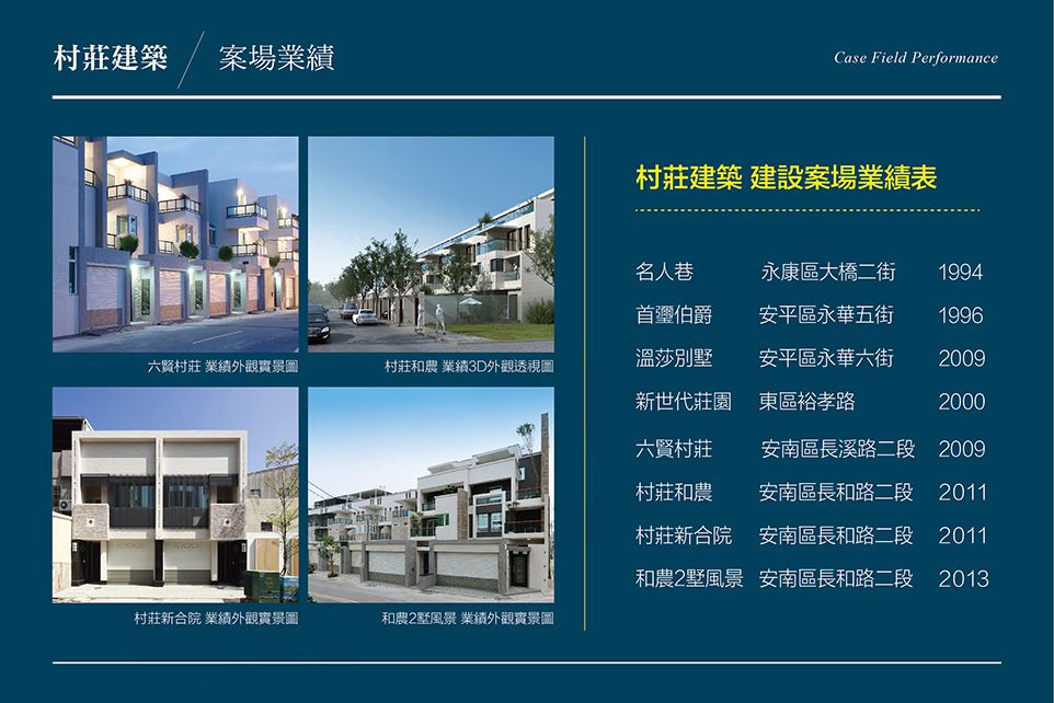 台南新建案 台南新建案