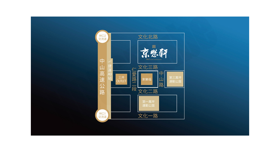 台北預售屋網站 台北預售屋網站