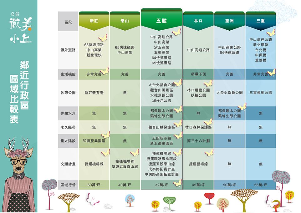 台北新建案查詢 台北新建案查詢