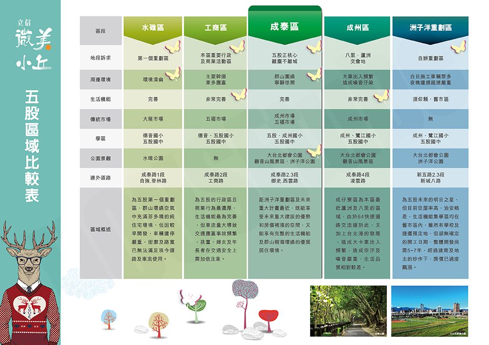 台北預售屋網站 台北預售屋網站