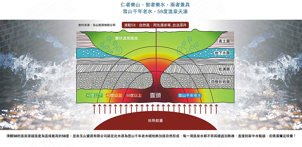 台北新成屋 台北新成屋