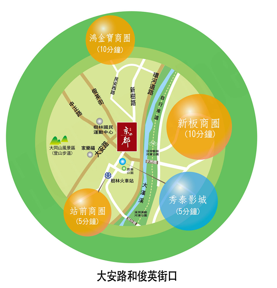 台北新建案 台北新建案