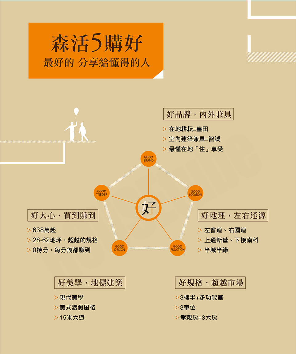 台南預售屋資訊 台南預售屋資訊