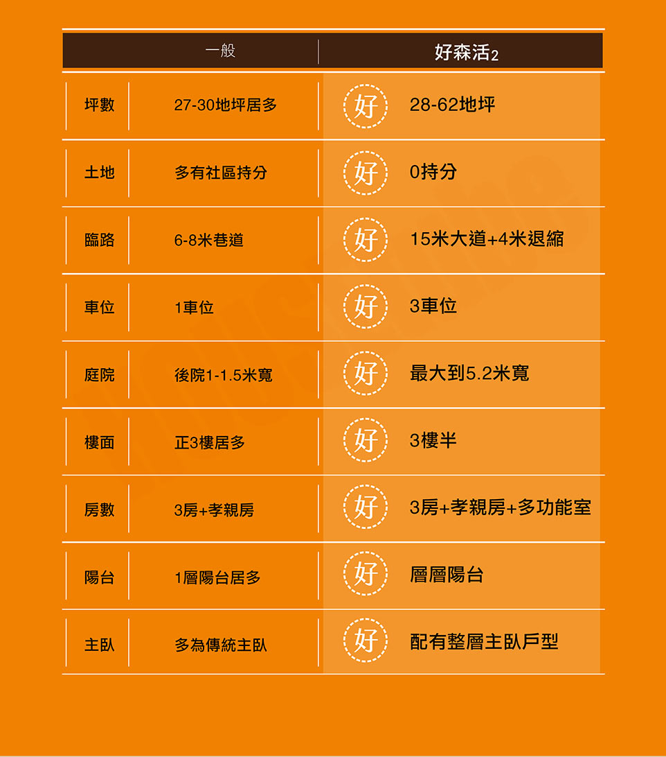好森活2 好森活2