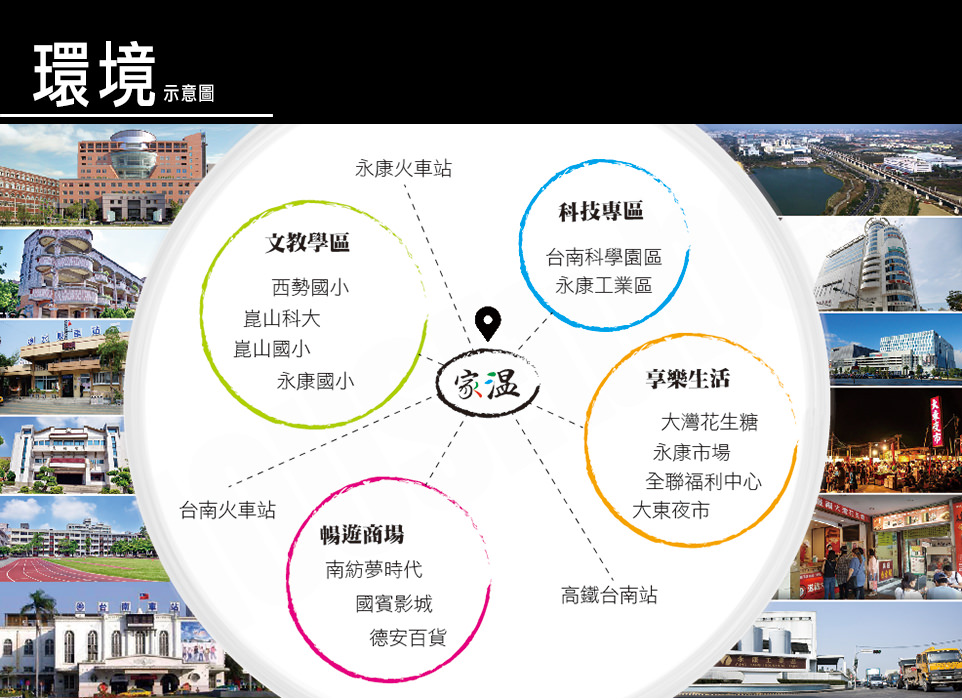 台南新成屋 台南新成屋