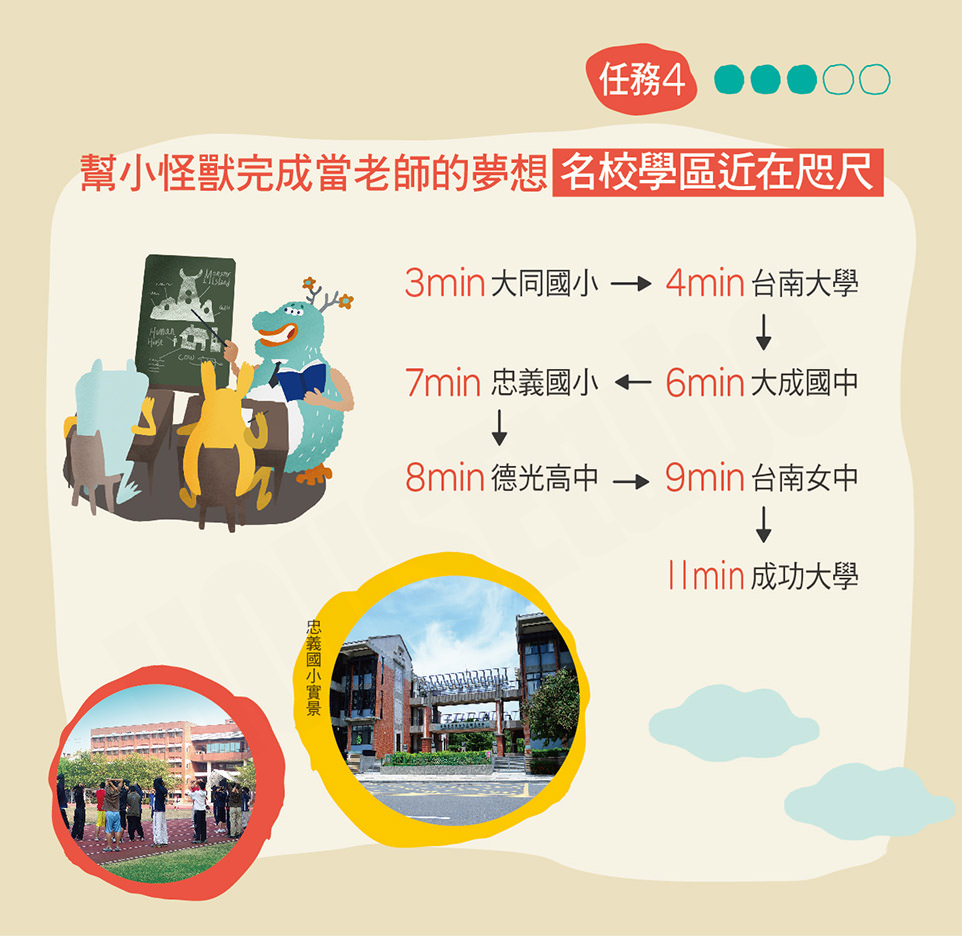台南買預售屋 台南買預售屋