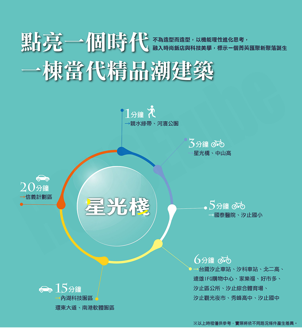 台北新建案 台北新建案