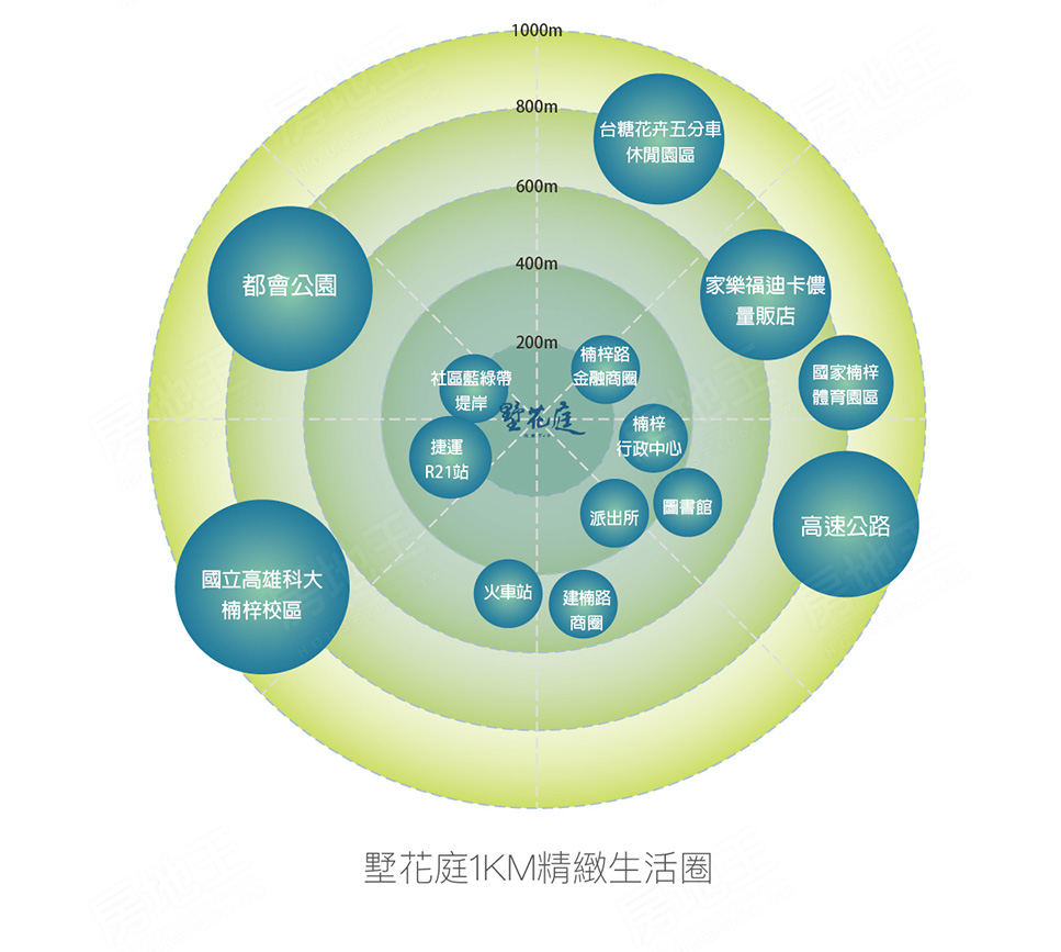 高雄新建案 高雄新建案