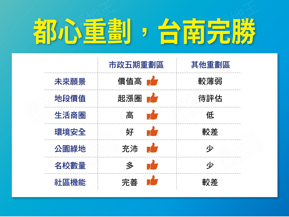 第五大道 第五大道