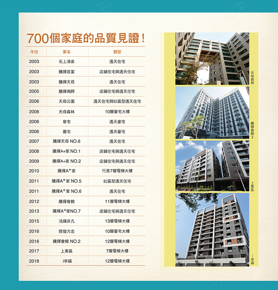 新化・市 新化・市