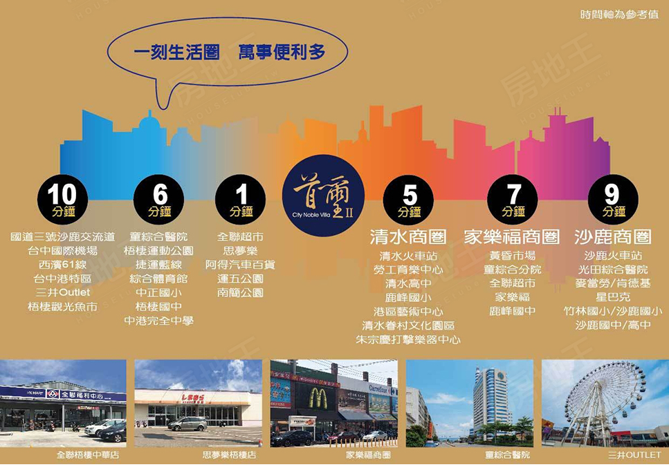 日暉首璽II】-梧棲區透天店住-日暉建設-台中房地王