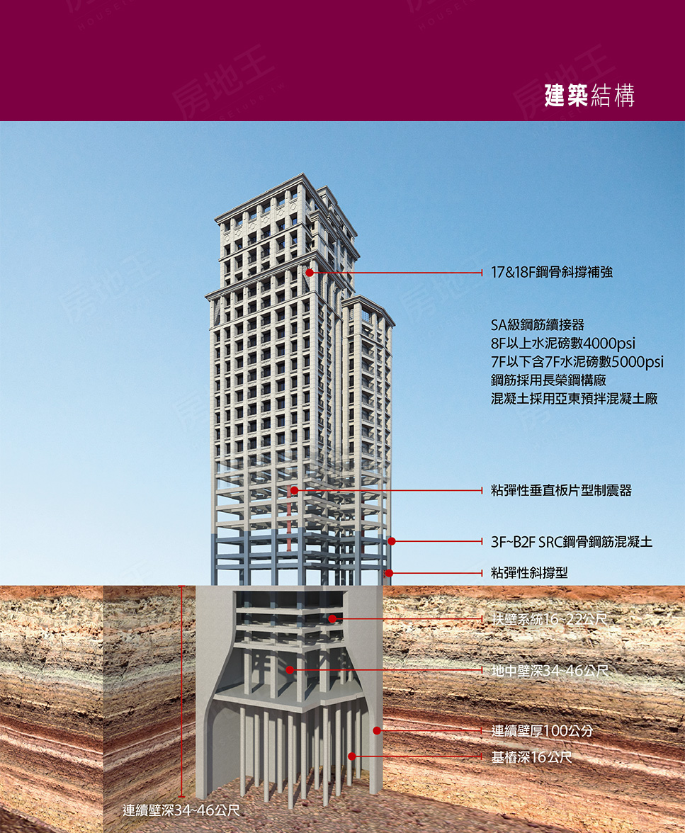 台北預售屋網站 台北預售屋網站