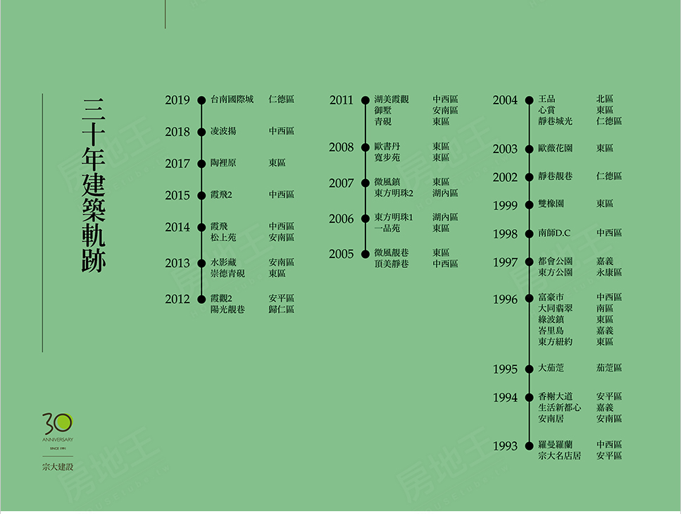台中新建案 台中新建案