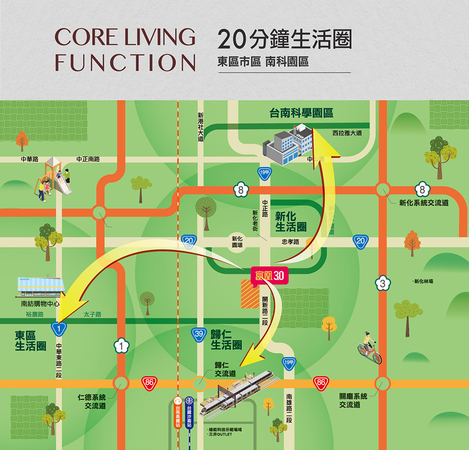 富凰3.0 富凰3.0