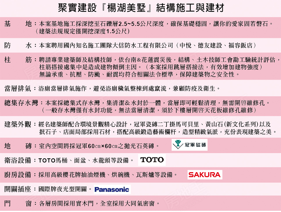 桃園預售屋網站 桃園預售屋網站