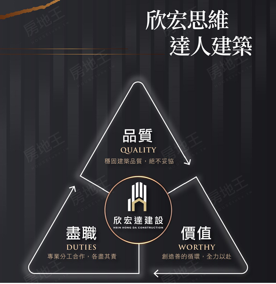 高雄新成屋網站 高雄新成屋網站