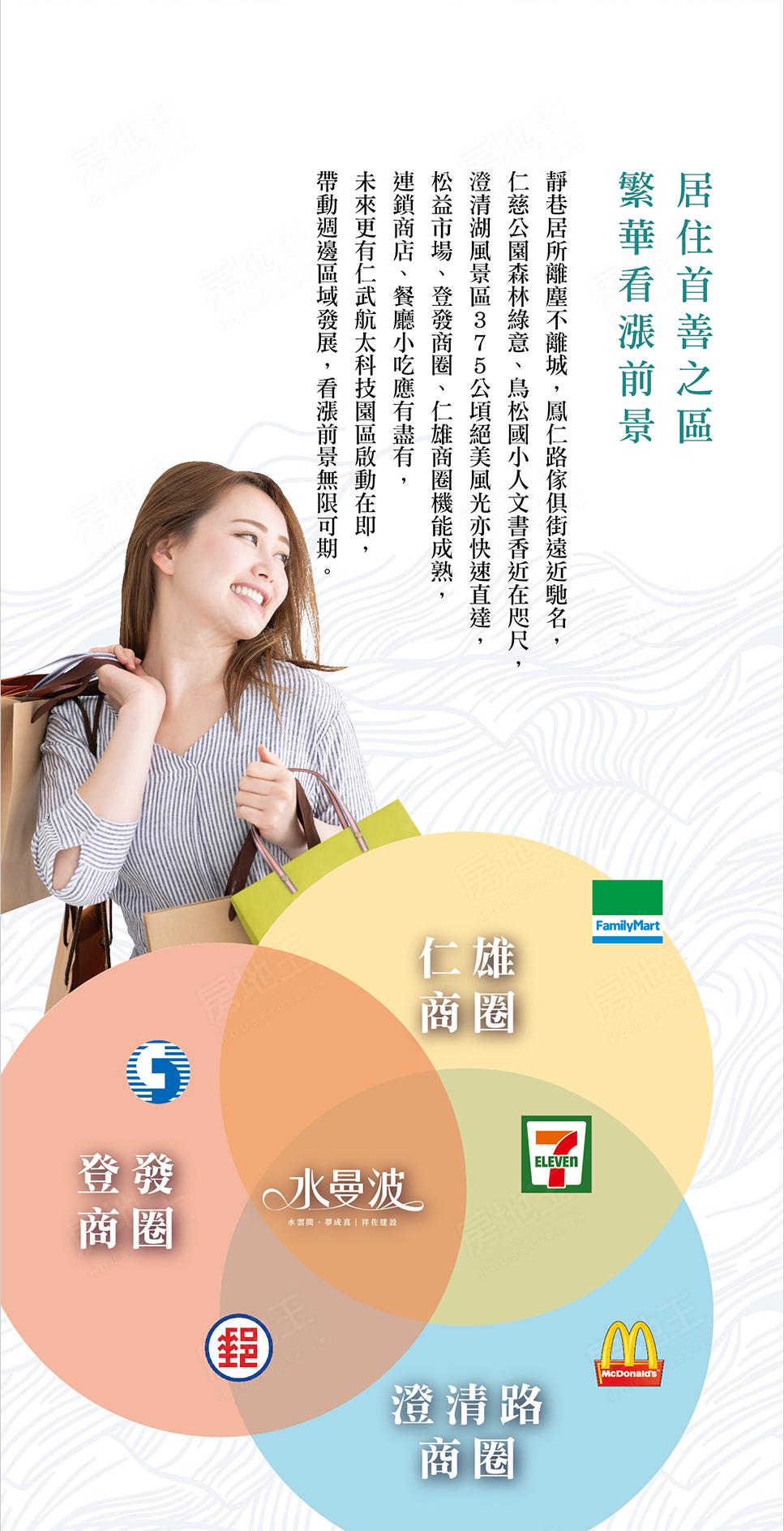 高雄新建案 高雄新建案