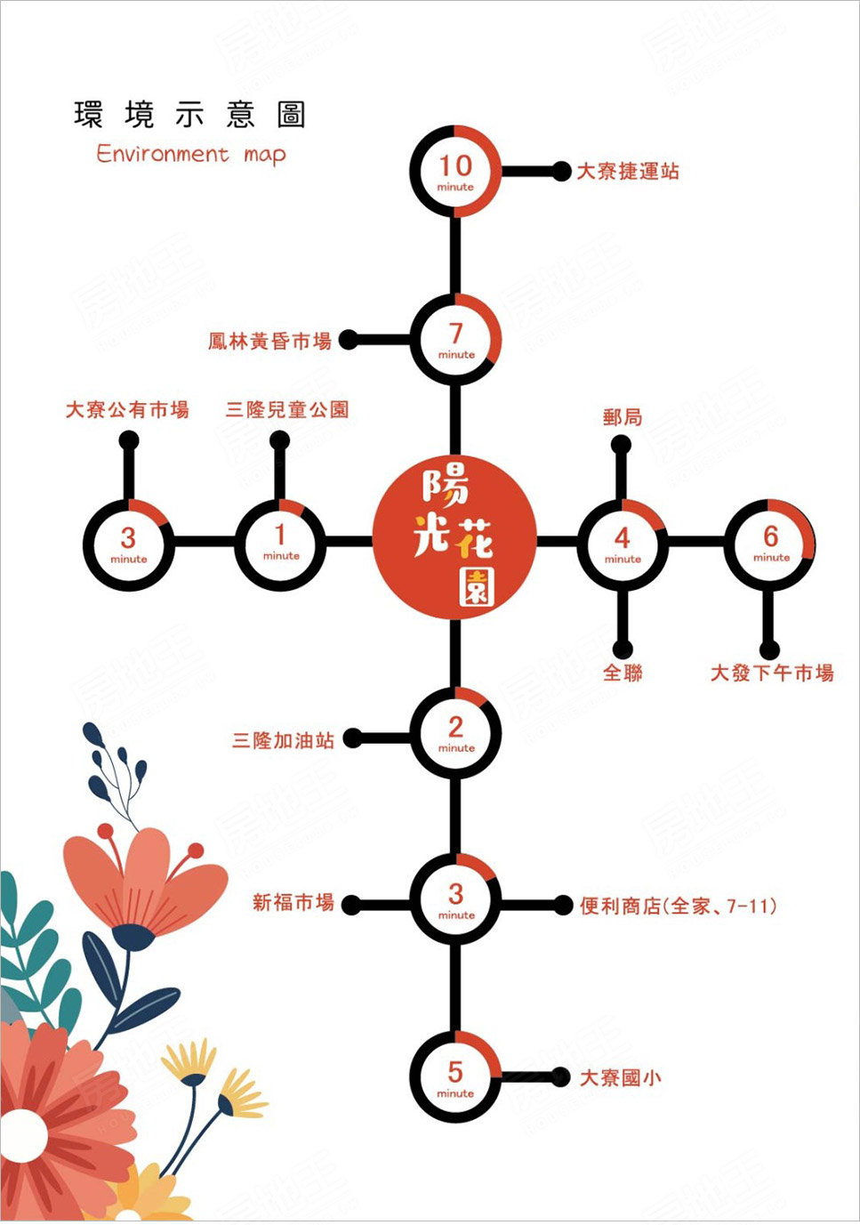 高雄建案 高雄建案