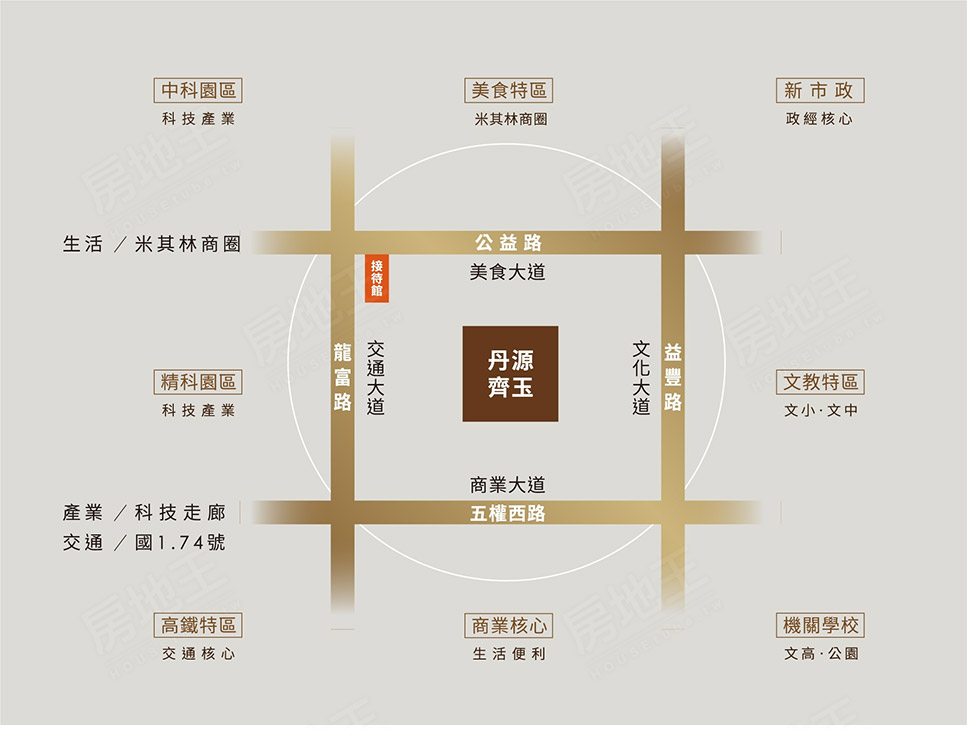 台中成屋 台中成屋