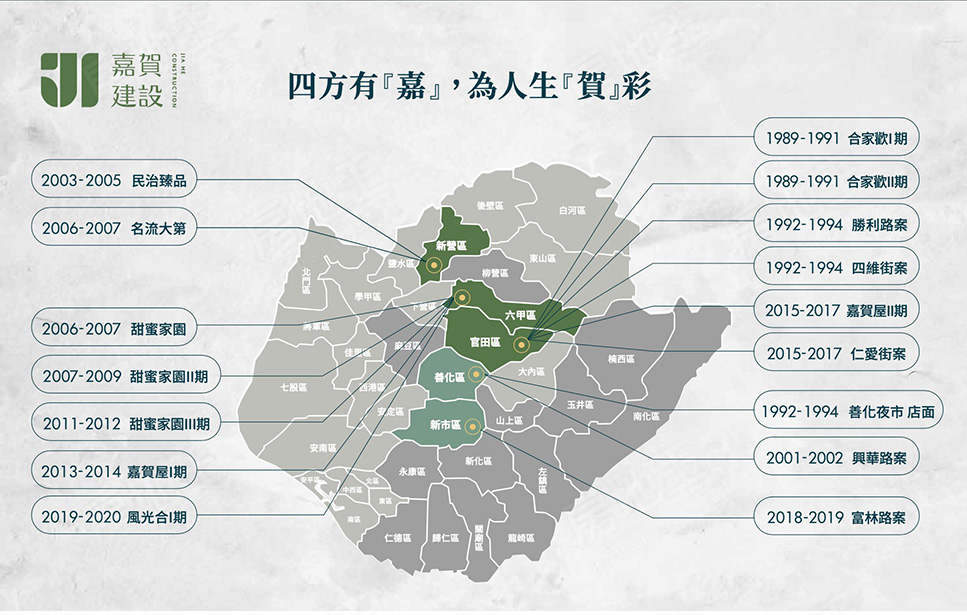 台南預售屋資訊 台南預售屋資訊