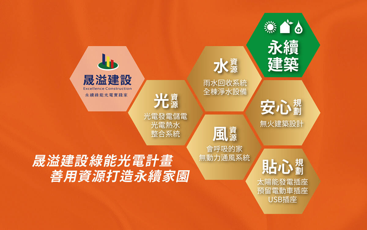 晟溢光御II