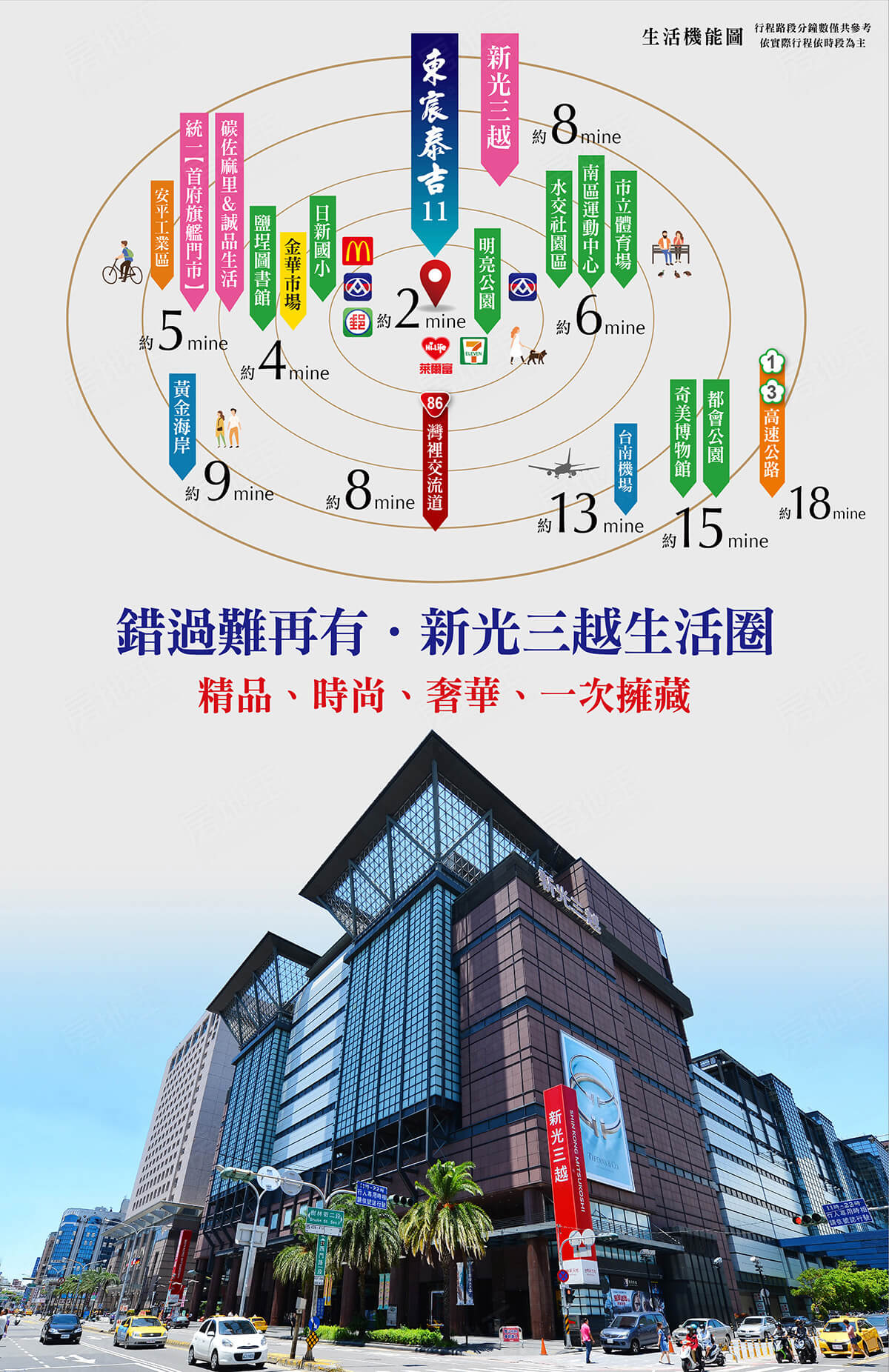 台南預售屋網站 台南預售屋網站