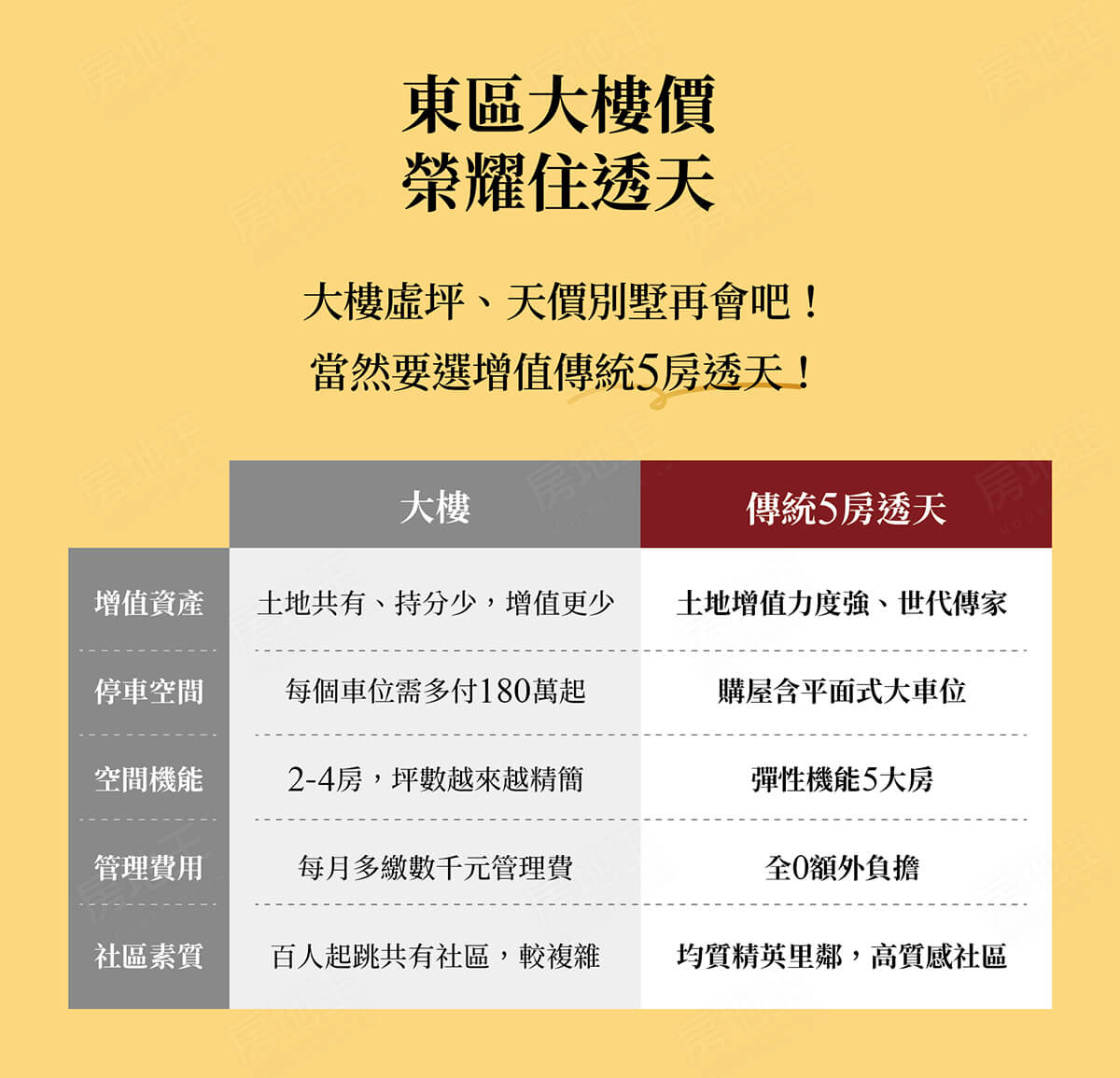 台南預售屋網站 台南預售屋網站