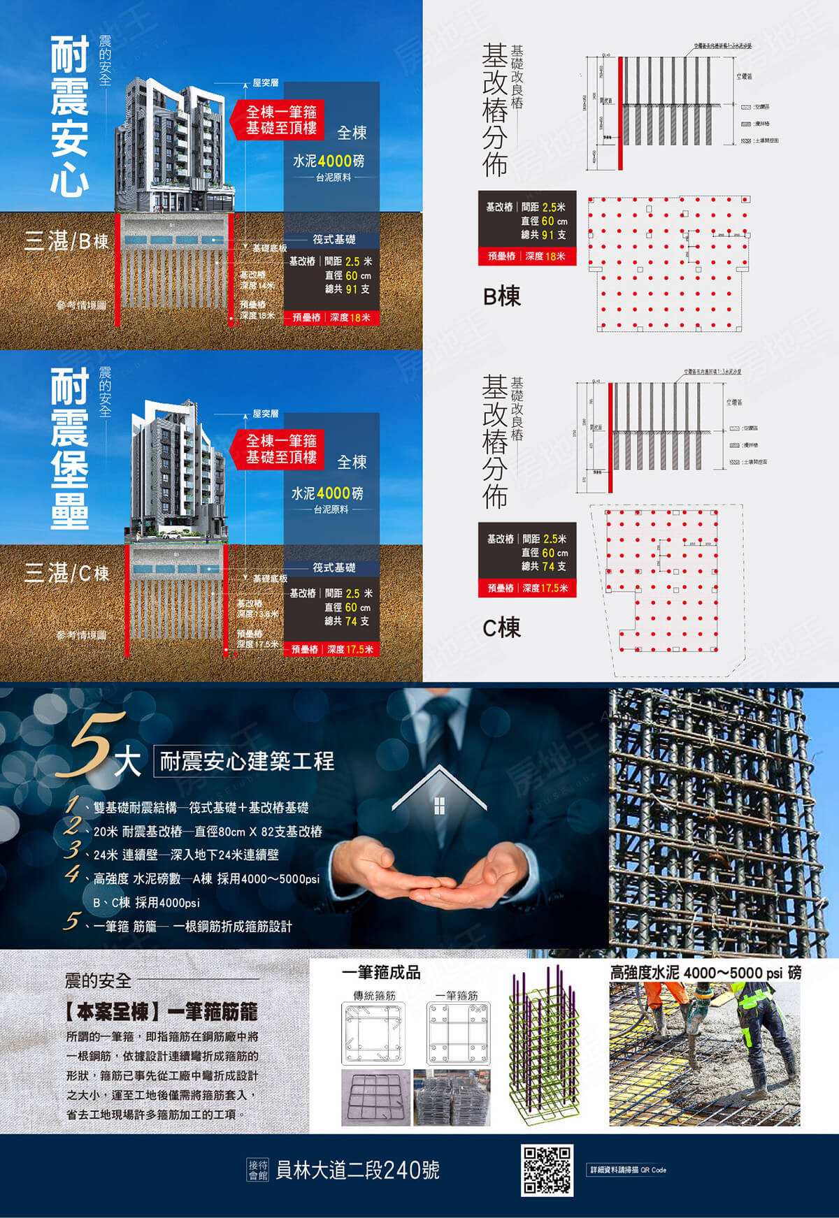 台中新建案 台中新建案