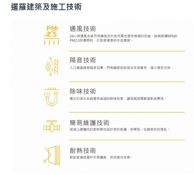 曼谷新成屋網站