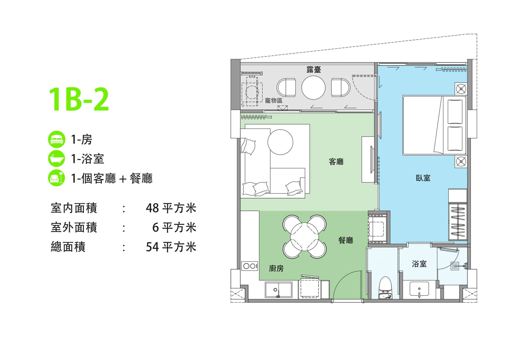 曼谷預售屋資訊