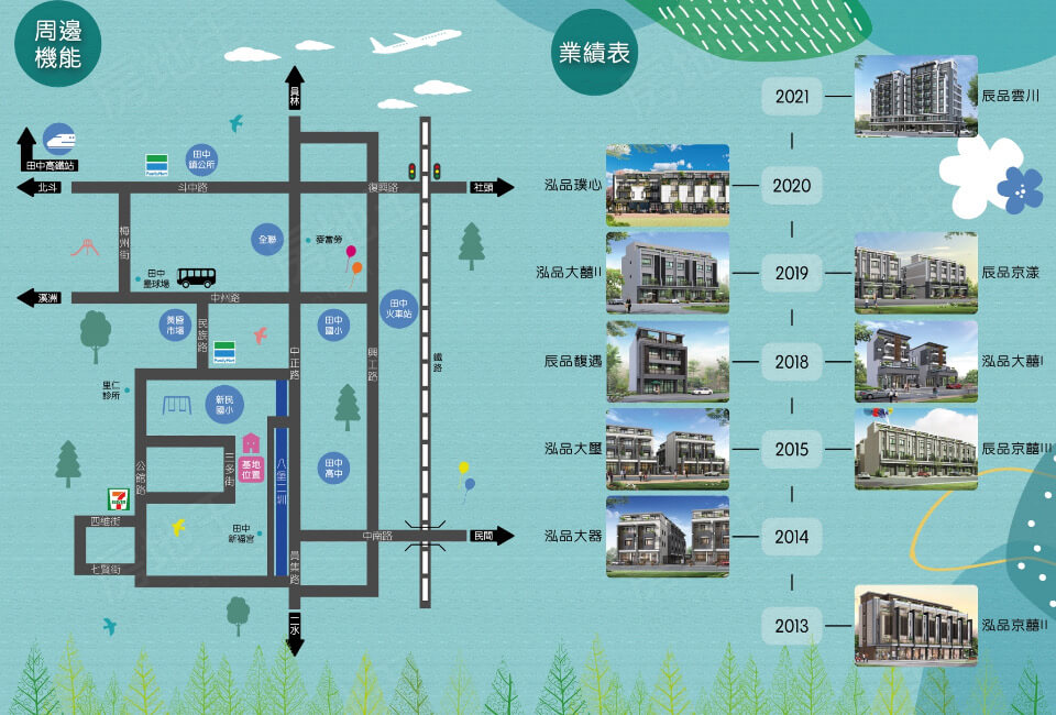 台中建案 台中建案
