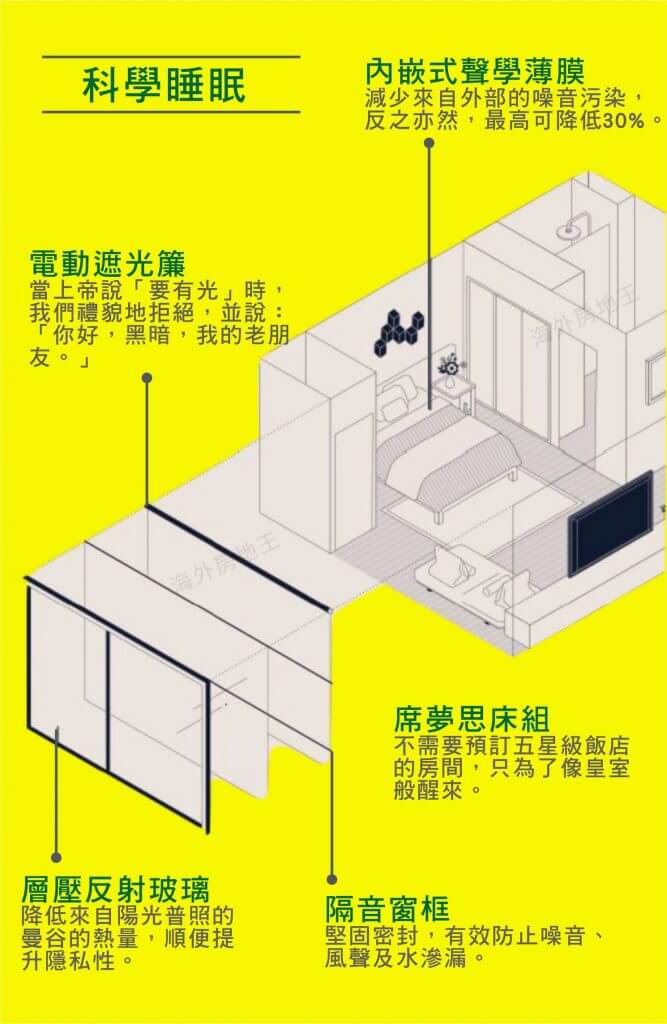 曼谷新成屋 曼谷新成屋