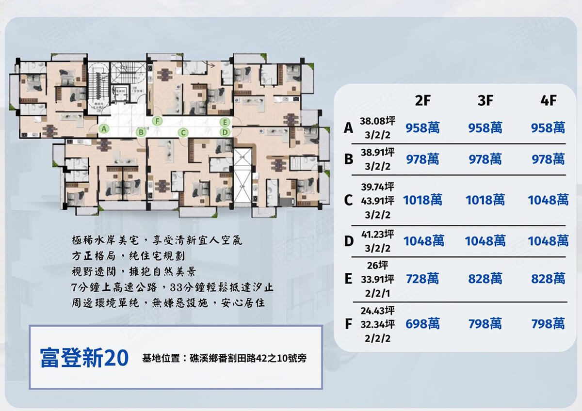 台北預售屋建案