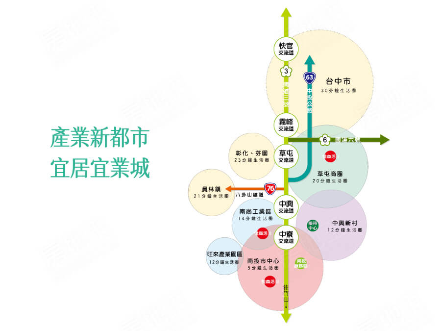 悅森活3期 悅森活3期