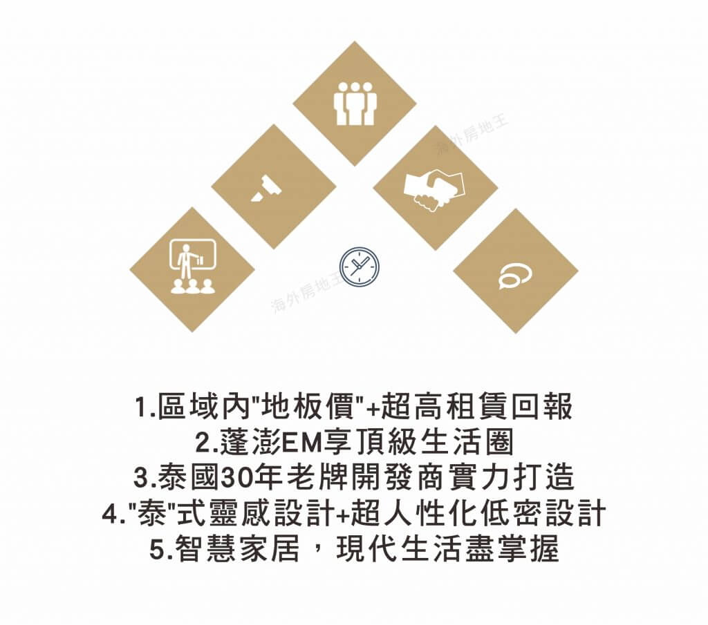 曼谷新建案查詢