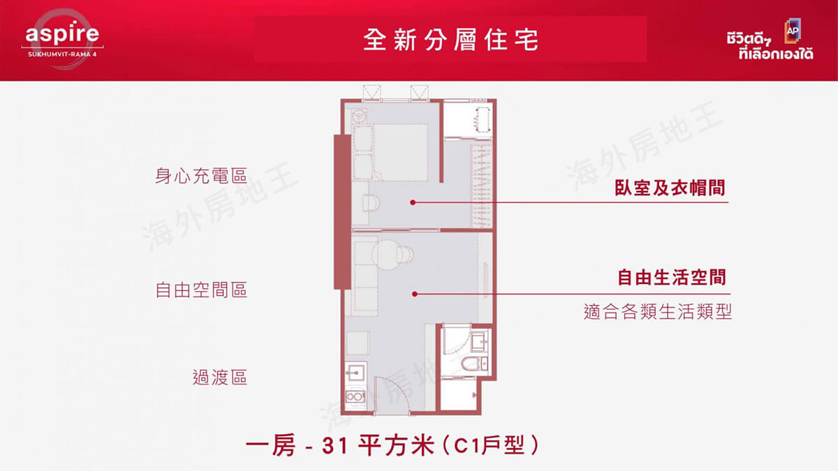 曼谷新建案查詢