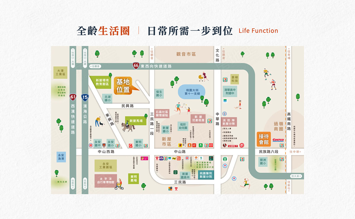 桃園找房
