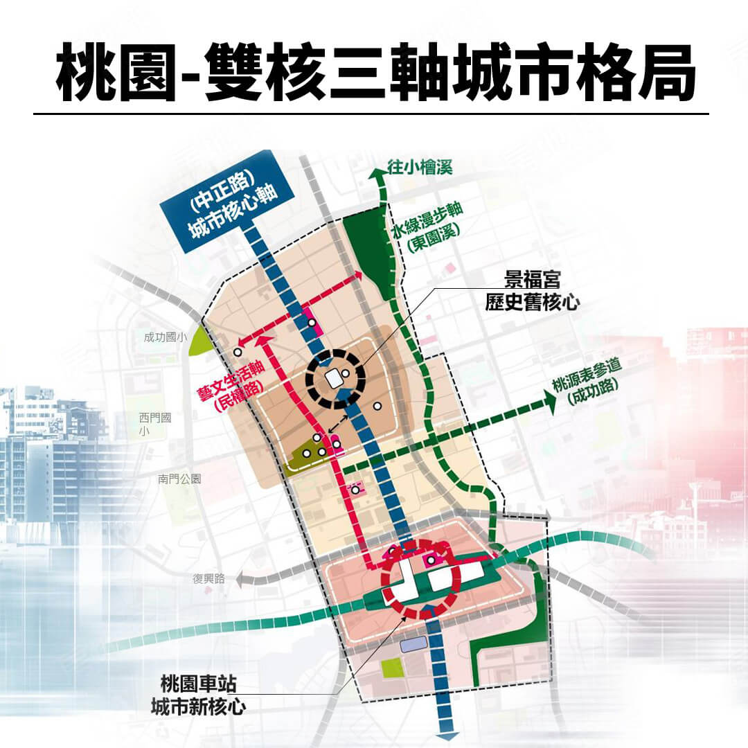 桃園購買預售屋