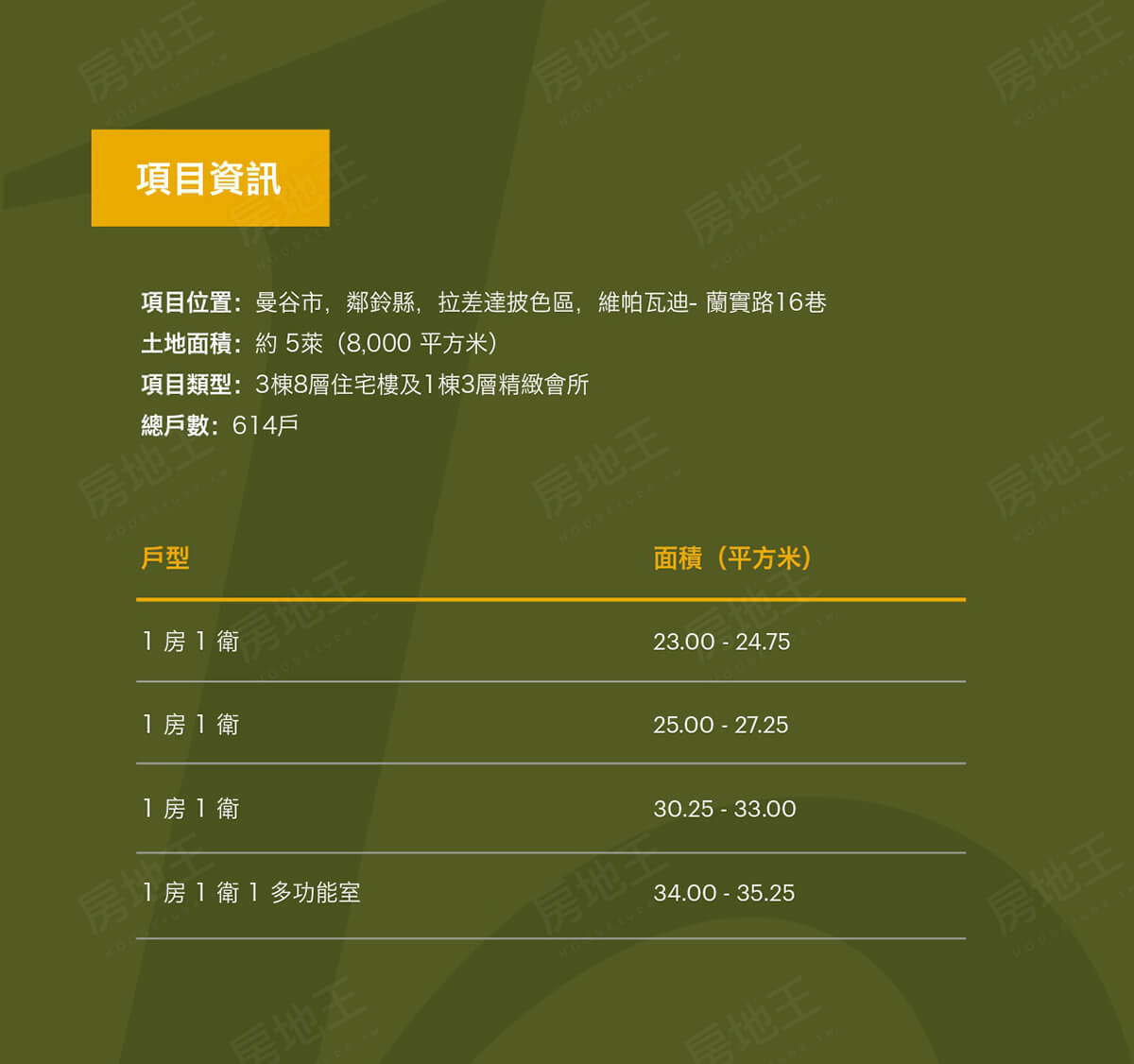 曼谷預售屋網站