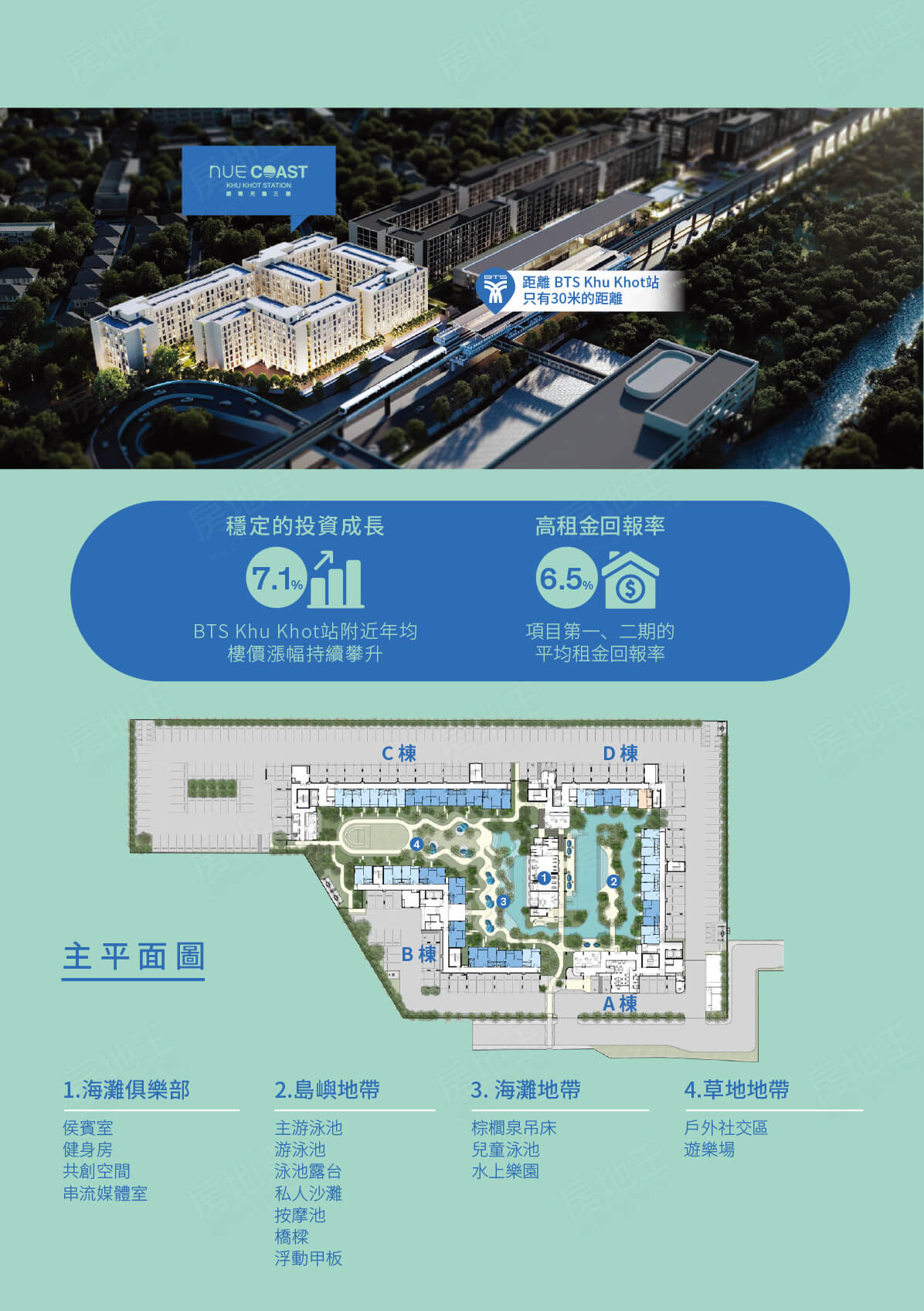 曼谷預售屋建案