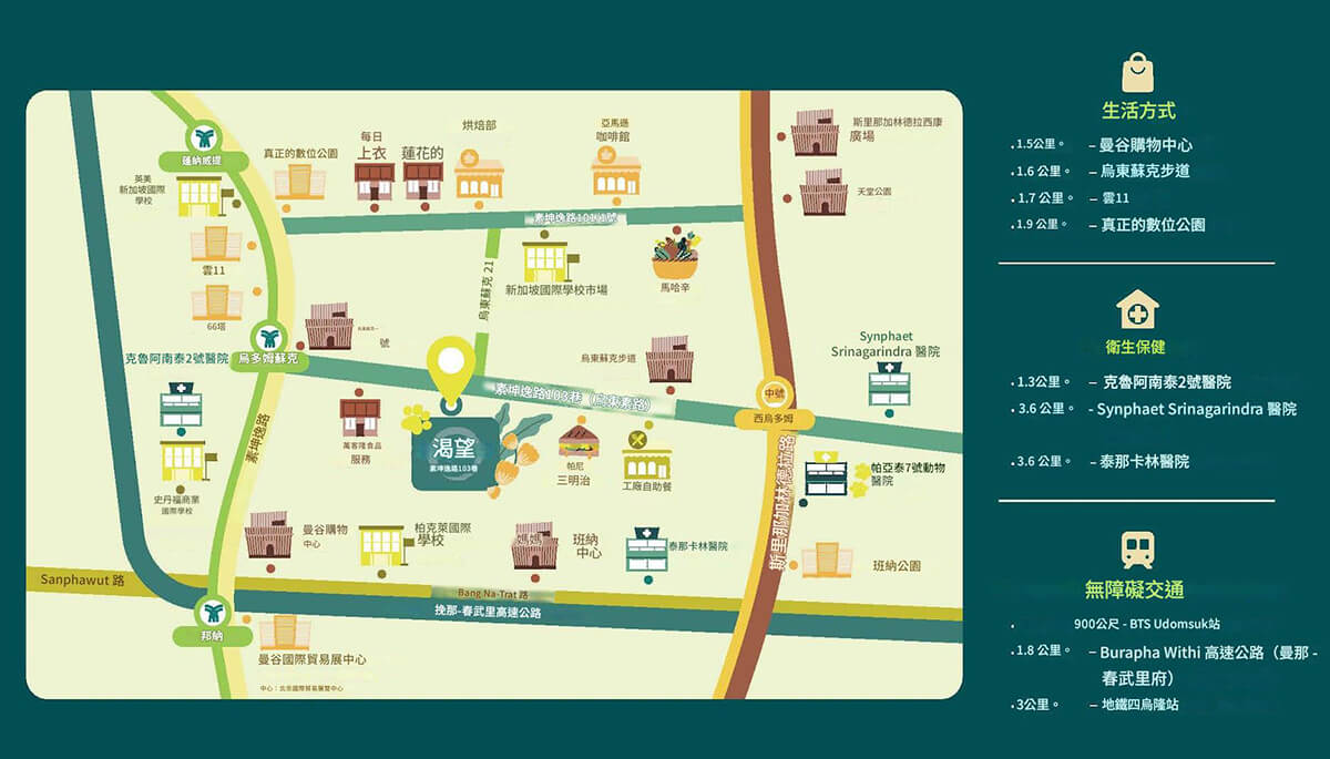 曼谷預售屋資訊