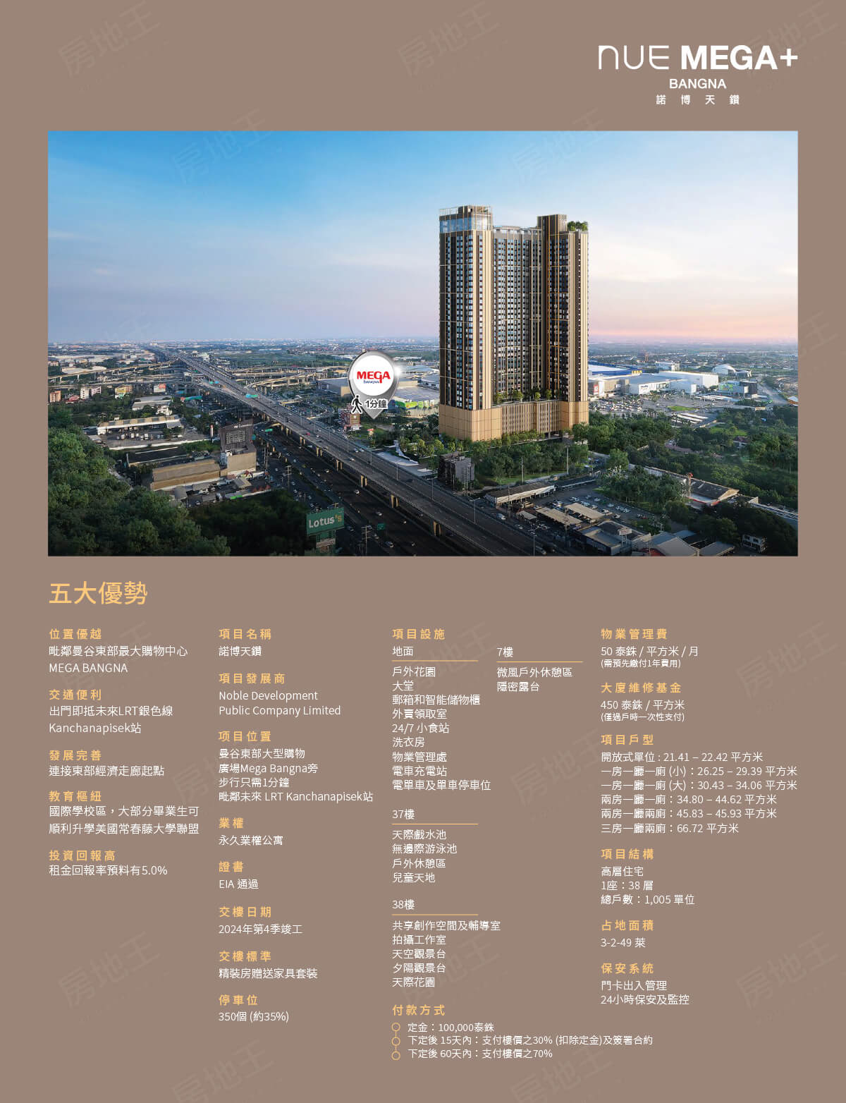 Nue Mega Plus Bangna