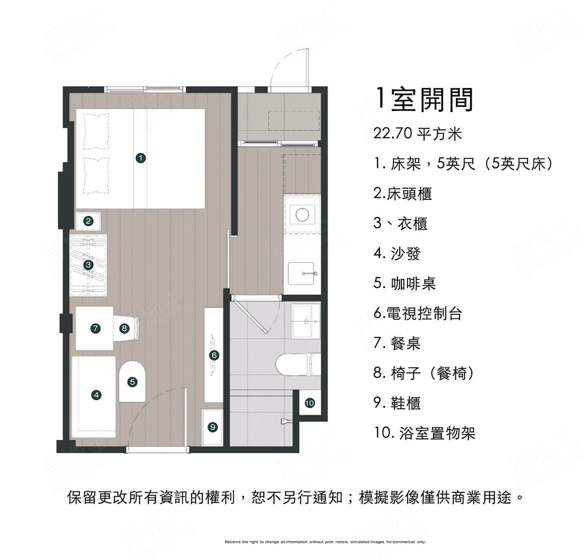 曼谷新建案查詢