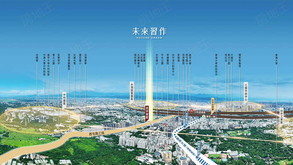 台中預售屋資訊