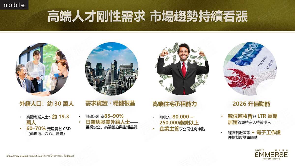 諾博譽城Noble Emmerse